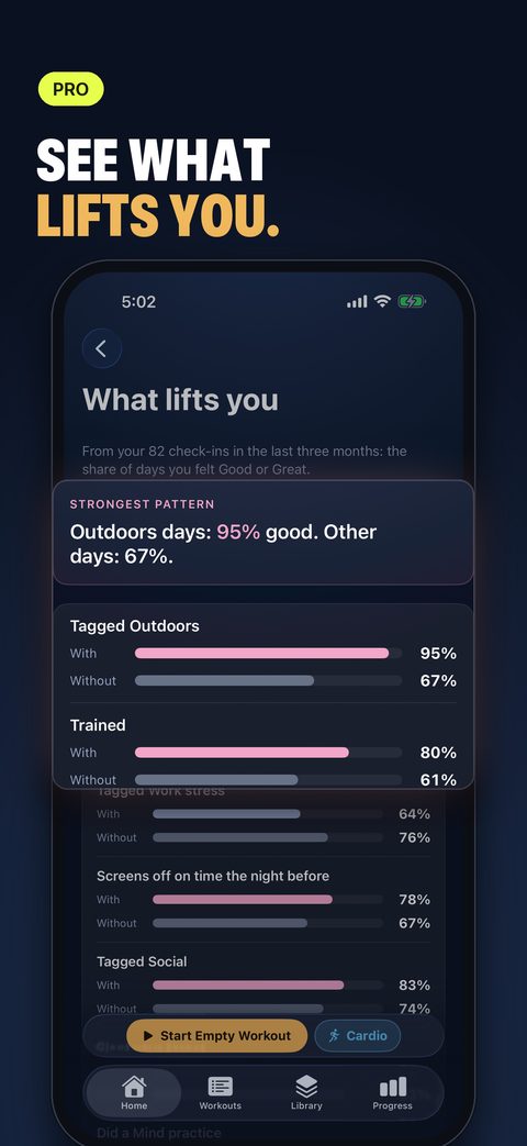 What lifts you: the share of good days with and without training, sleep, habits and tags