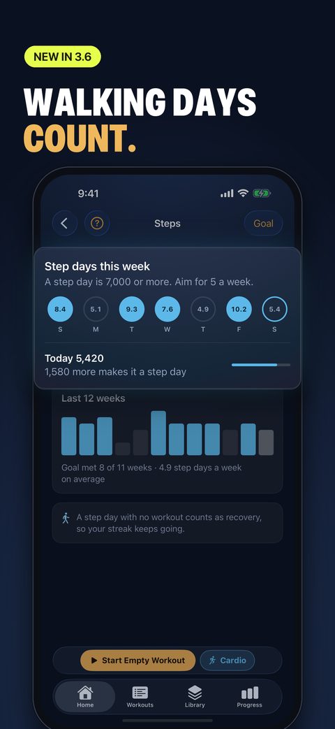 Steps: this week's step days and the last 12 weeks against the goal